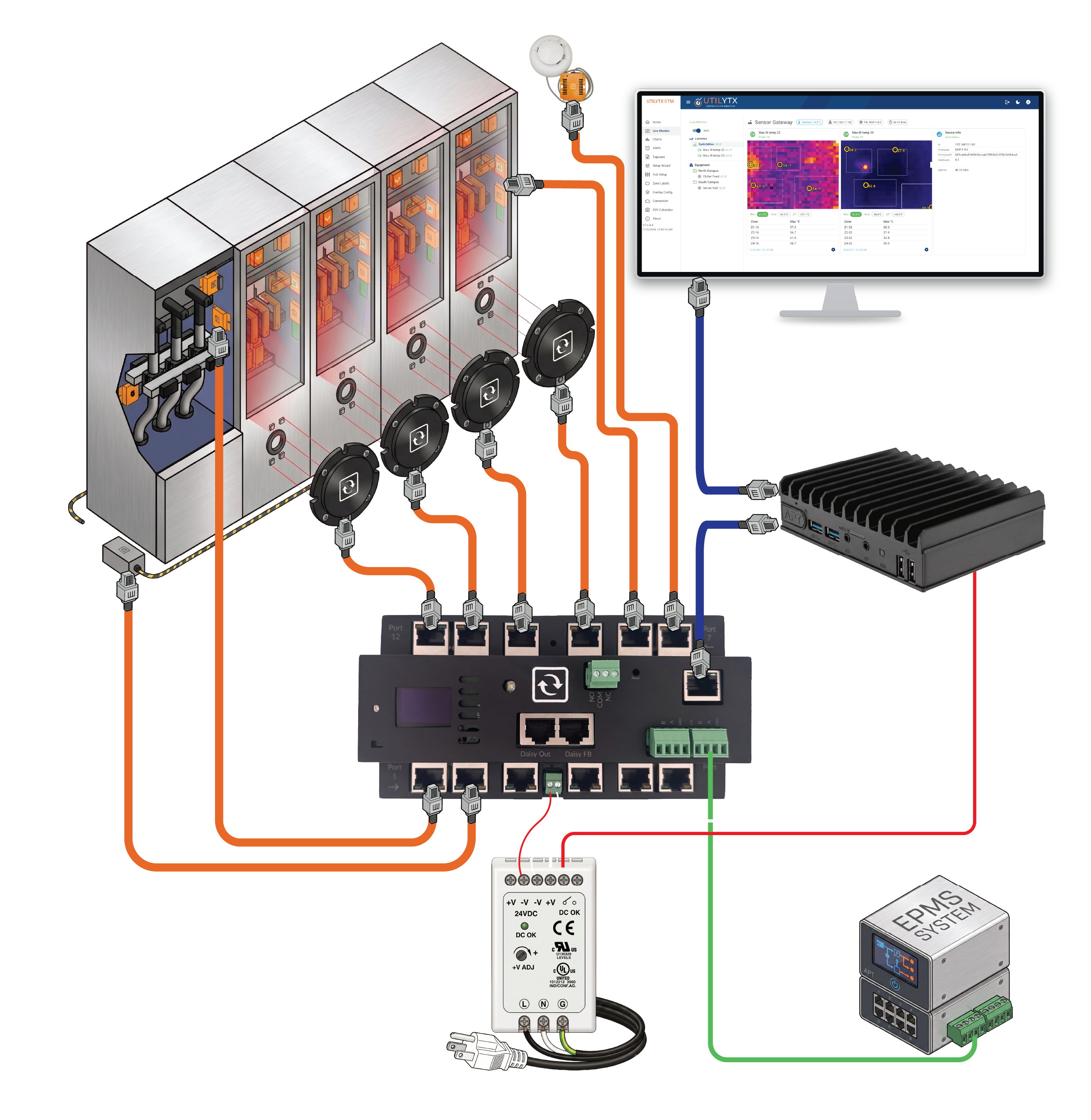 CTM system diagram